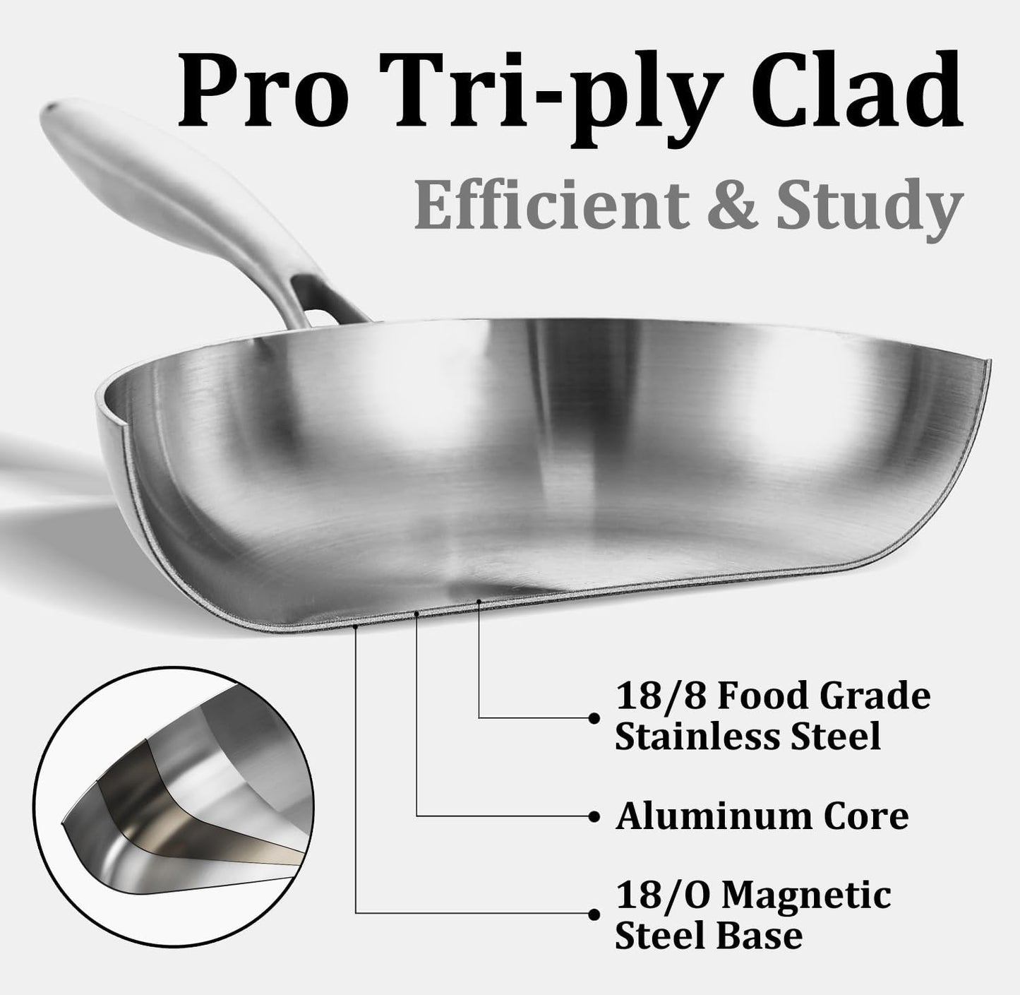 LOLYKITCH 8+10+12 Inch Tri-Ply Stainless Steel Frying Pan Set– Professional Skillet Fast & Even Heating, Induction & Oven Safe Cookware for Modern Home Kitchens, Detachable Handle