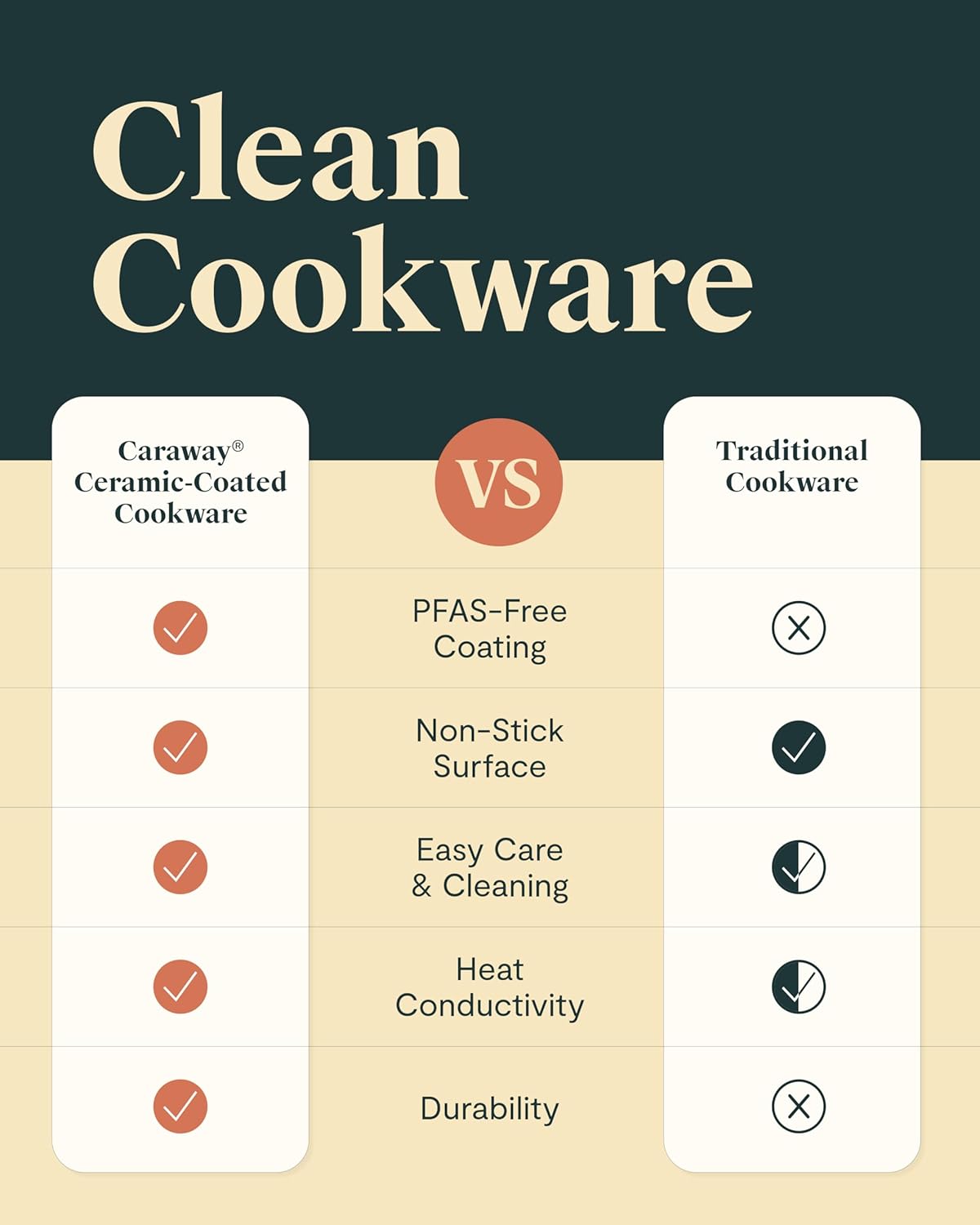 Caraway Nonstick Ceramic Frying Pan (2.7 qt, 10.5") - Non Toxic, PTFE & PFOA Free - Oven Safe & Compatible with All Stovetops (Gas, Electric & Induction) - Black